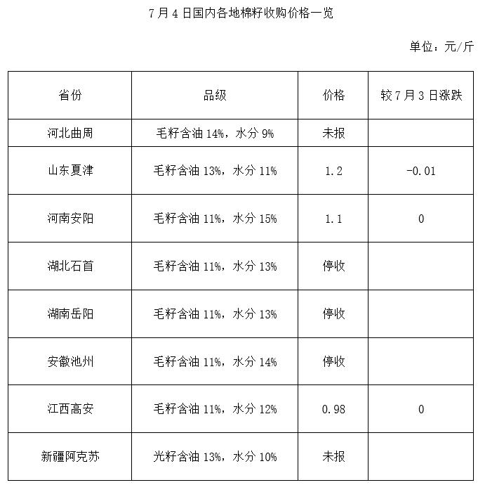 棉花籽饼实时市场行情一览