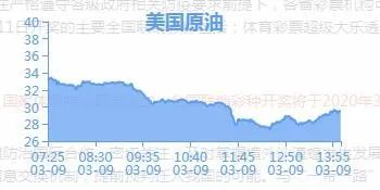 全球石油市场实时报价