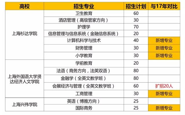 【宝鸡地区】最新发布！会计职位招聘信息汇总大全