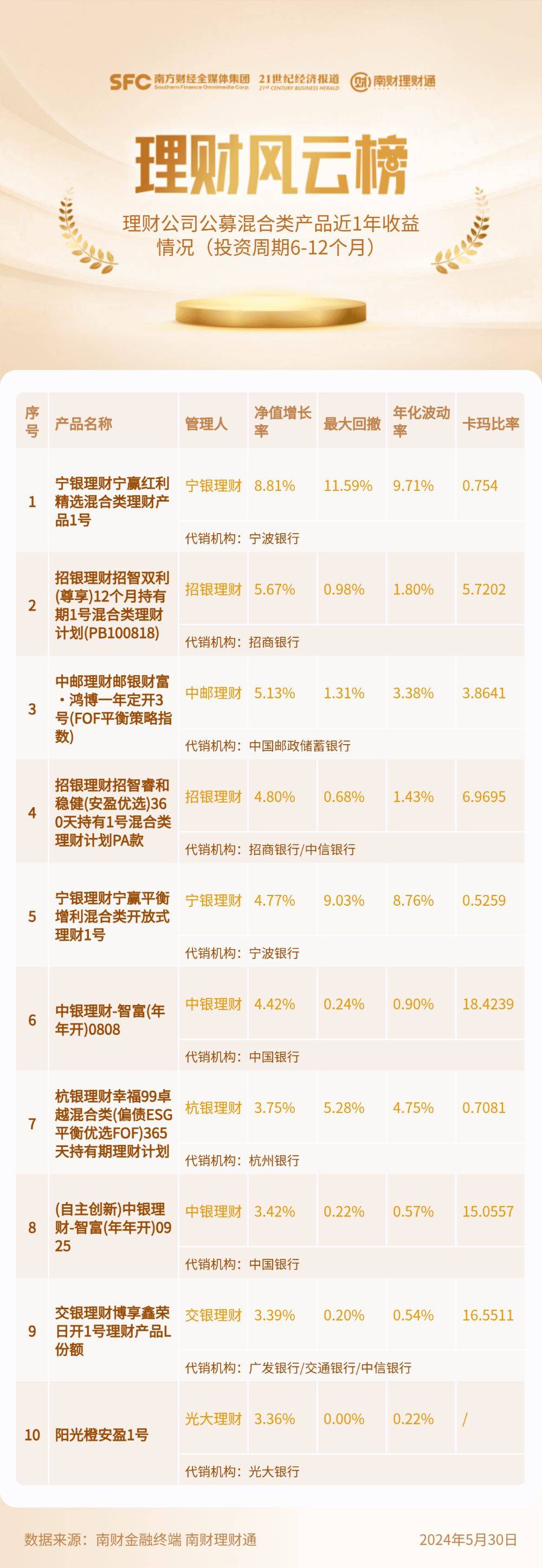 广发理财4号产品最新一期净值揭晓，实时追踪投资收益动态