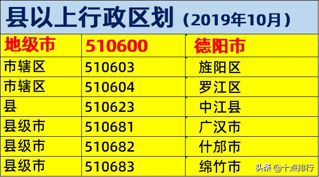 成都与德阳行政区划调整最新动态揭晓