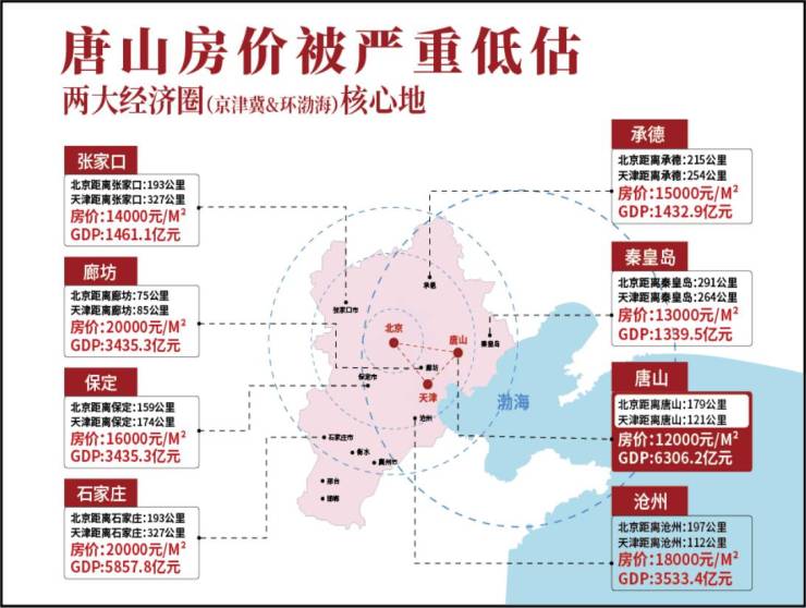 唐山开平区房地产市场最新动态及房价走势解析