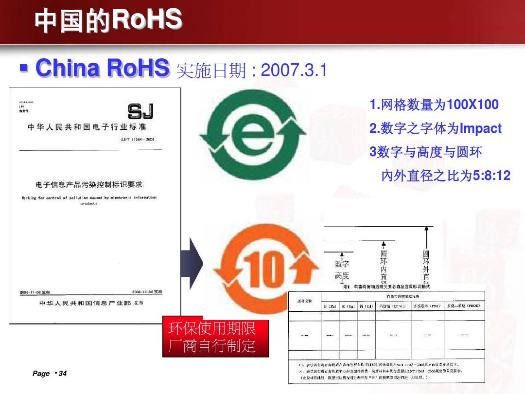 ROHS规范最新修订版