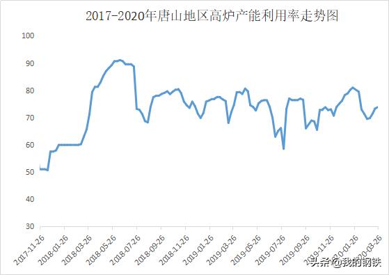 唐山钢材市场最新行情解读：钢坯价格动态资讯速览