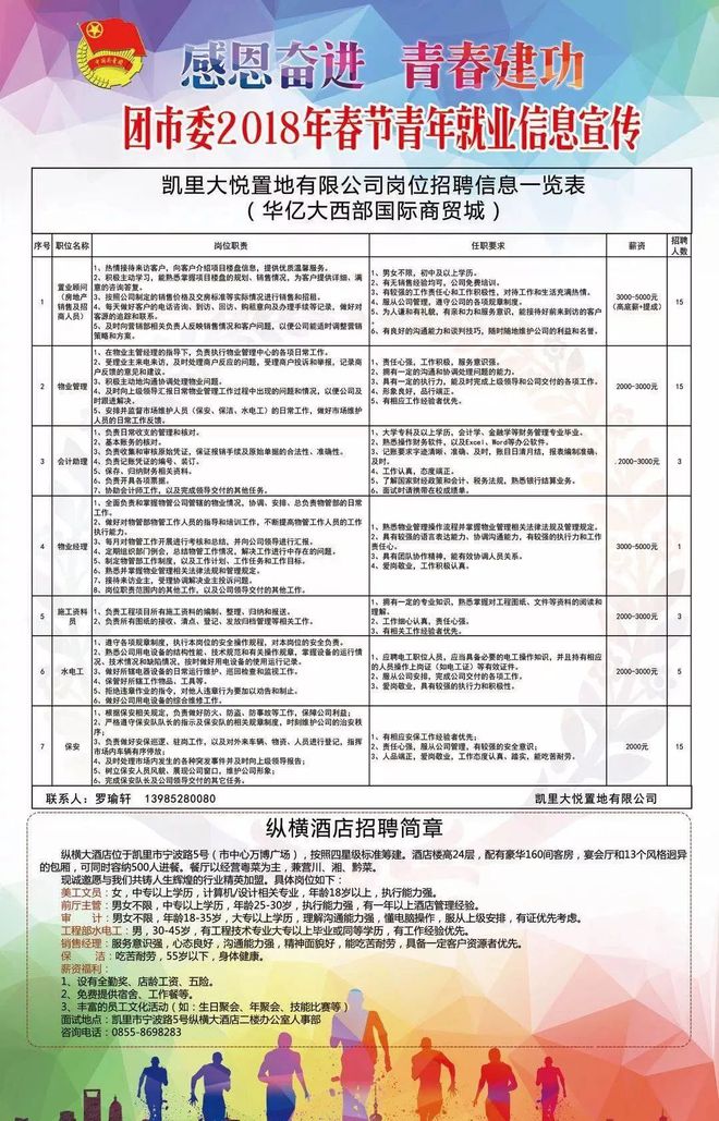 凯里市最新就业资讯汇总，精选职位等你来投递