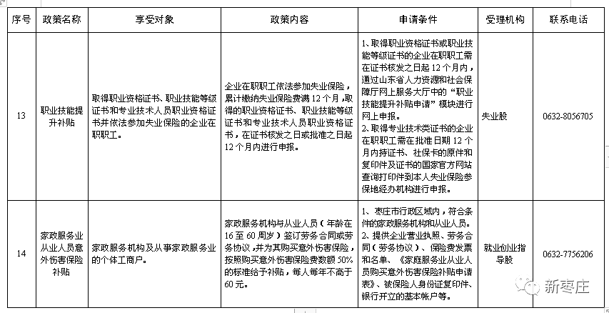 峄城地区最新就业资讯汇总，招聘信息全面更新中！