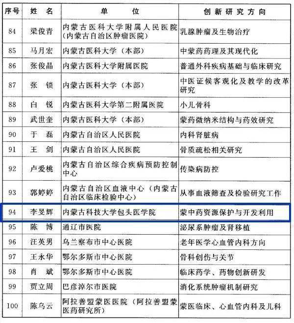 2025年包头市人事变动全纪录：最新任免信息大盘点