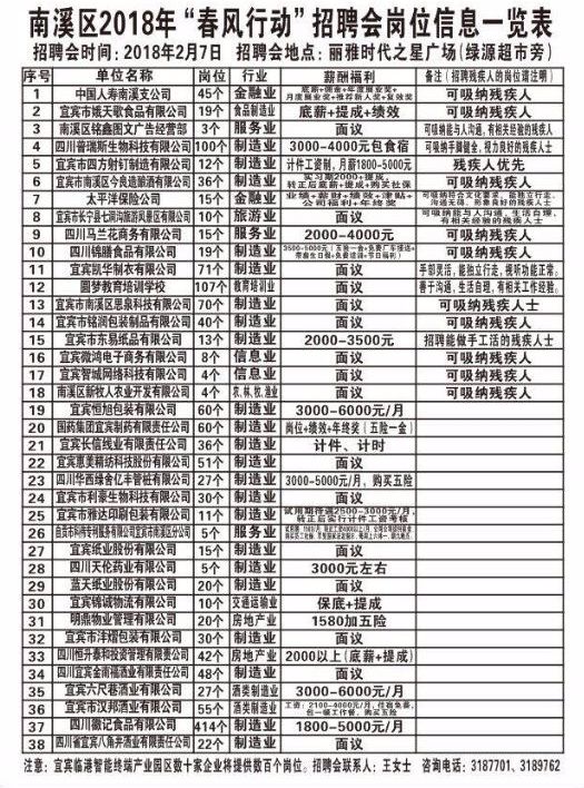 南溪人才汇聚地——最新职位速递，精彩招聘信息不容错过！