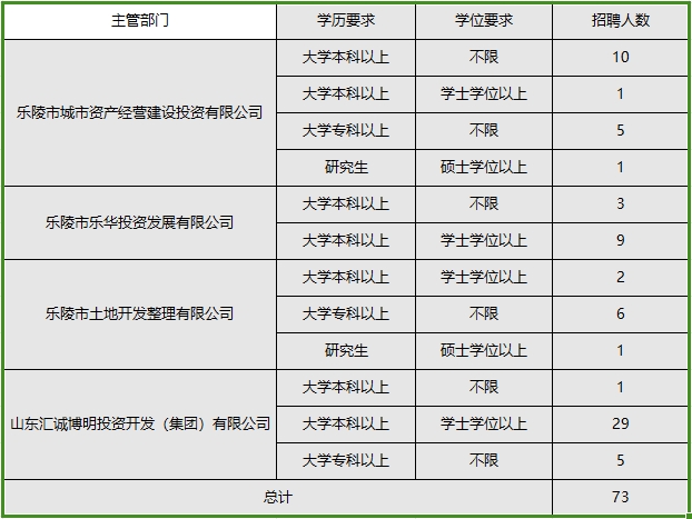 乐陵地区招聘信息汇总——最新职位发布精选