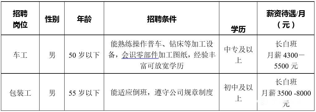 乌鲁木齐地区最新发布：叉车操作员职位招聘信息汇总