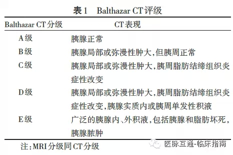 2025版食管分段诊断新标准深度解析